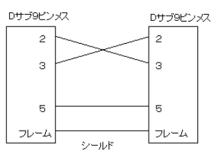 ZX－SF11とDOS/Vパソコンとの接続