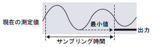 スマートセンサのホールド機能_ボトムホールド