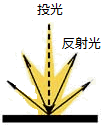 対象物の表面_金属
