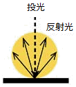 対象物の表面_拡散面