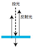 対象物の表面_透明体