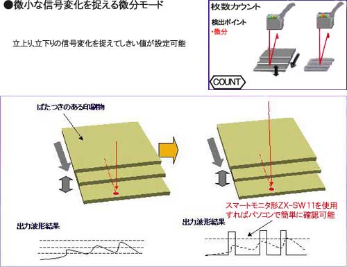 ZX-L-Nシリーズ_微小な信号変化を捉える微分モード