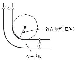 許容曲げ半径(R)