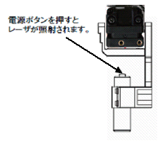  図2_レーザーポインタ F39-PTJの使用方法