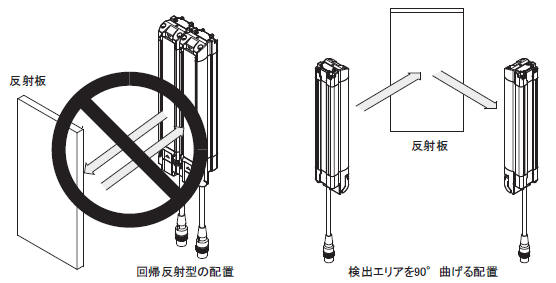 F3SG-R_反射板の設置