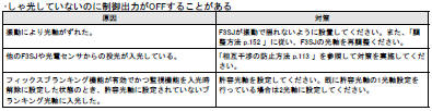 F3SJ-A_エラーモード表示灯(赤)の点灯/点滅_エラー内容_ロックアウト状態以外_2