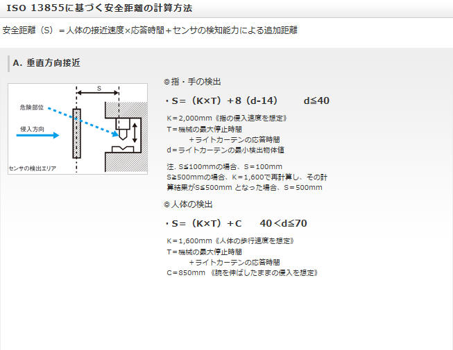 ISO13855に基づく安全よりの計算方法_垂直方向接近