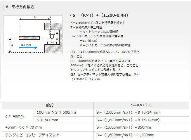 ISO13855に基づく安全よりの計算方法_平行方向接近