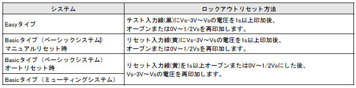 F3SJ-E/F3SJ-BのPNP入力仕様_ロックアウトリセット方法