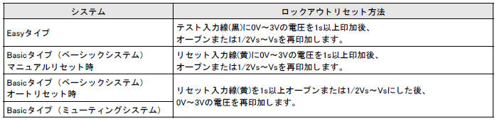 F3SJ-E/F3SJ-BのNPN入力仕様__ロックアウトリセット方法