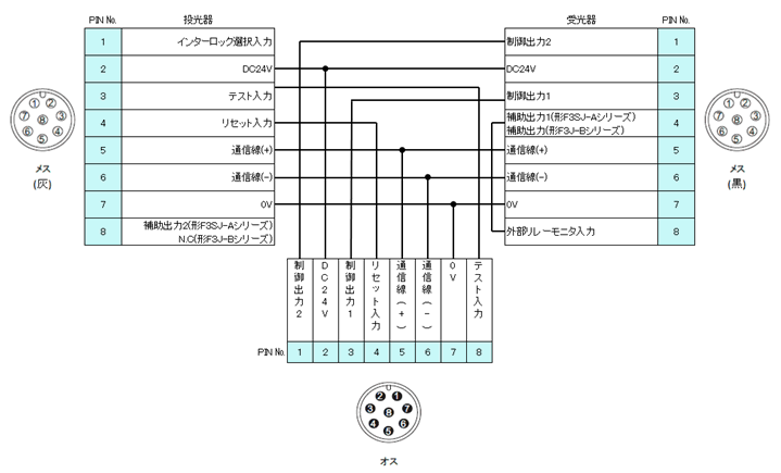 省配線コネクタ F39-CN5の内部配線表