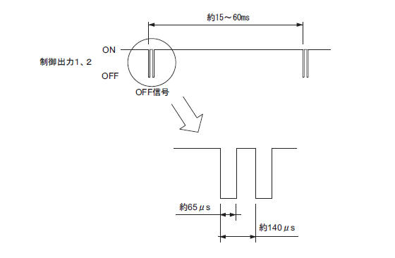 F3SJ-A 制御出力の出力波形