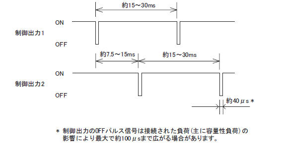 F3SJ-E、F3SJ-B 制御出力の出力波形
