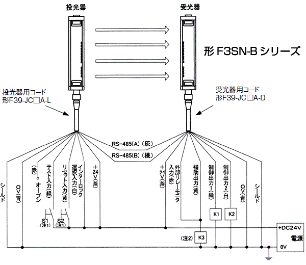 F3SN-BとG7SAとの組み合わせによるマニュアルリセット時(外部リレーモニタ機能不使用時)の配線図