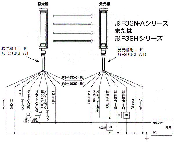 F3SN-A/F3SHとG7SAシリーズとの組み合わせによるオートリセット時(外部リレーモニタ機能不使用時)の配線図