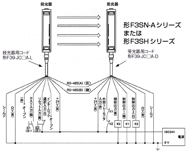 F3SN-A/F3SHとG7SAシリーズとの組み合わせによるオートリセット時(外部リレーモニタ機能使用時)の配線図
