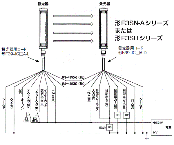 F3SN-A / F3SHシリーズとG7SAとの組み合わせによるマニュアルリセット時(外部リレーモニタ機能不使用時)の配線図