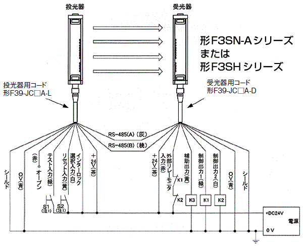 F3SN-A / F3SHシリーズとG7SAとの組み合わせによるマニュアルリセット時(外部リレーモニタ機能使用時)の配線図