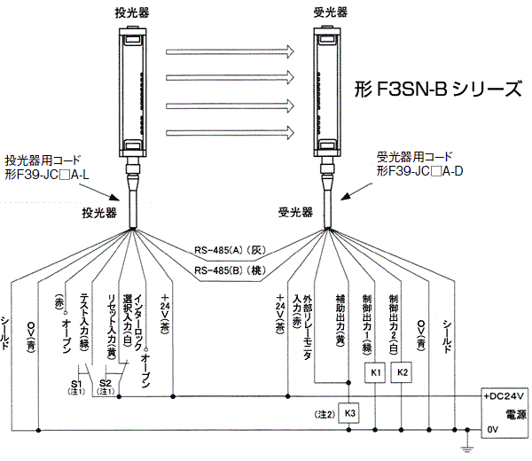 F3SN-BとG7SAシリーズとの組み合わせによるオートリセット時(外部リレーモニタ機能不使用時)の配線図