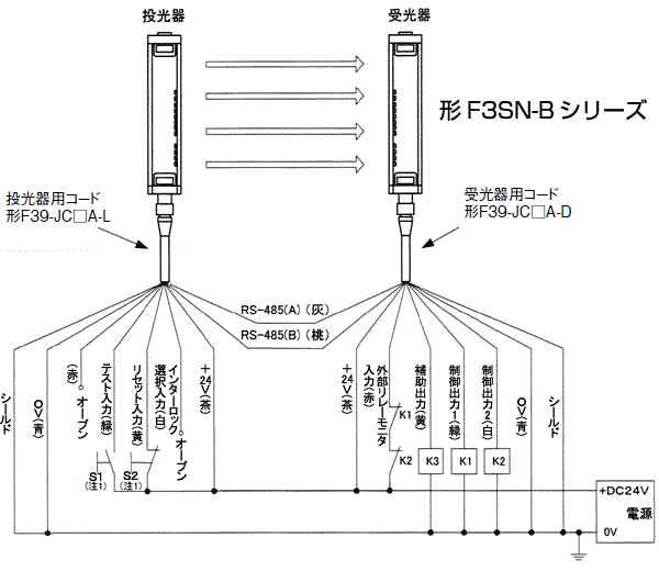 F3SN-BとG7SAシリーズとの組み合わせによるオートリセット時(外部リレーモニタ機能使用時)の配線図