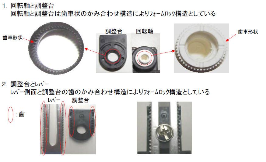 D4Nシリーズ 可変ローラレバータイプ、D4Fシリーズのフォームロック機構_回転軸、調整台、レバー