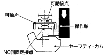 1NC/1NO接点(スナップ・アクション)の動作_1_溶着発生