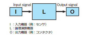 適用される指定構造_カテゴリB、カテゴリ1