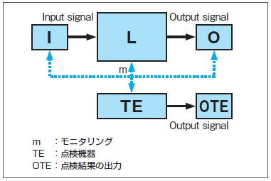 適用される指定構造_カテゴリ2
