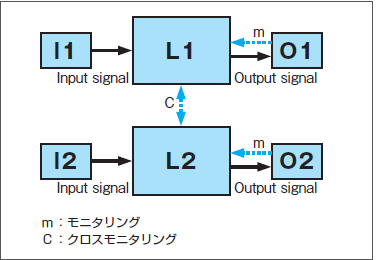 適用される指定構造_カテゴリ3、カテゴリ4