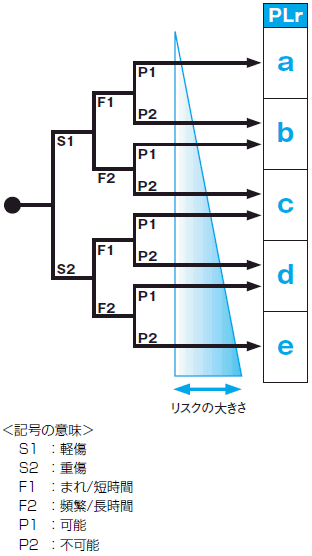 PLrとPL