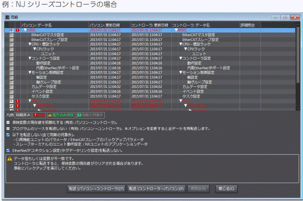 パソコンとコントローラ間のデータに相違がある場合