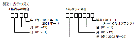製造日表示の読み方