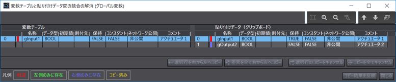 変数テーブルと貼り付けデータ間の競合の解消(グローバル変数)