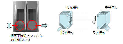 相互干渉防止フィルタ_E39-E11_E39-E12_偏光方向を合わせて取り付け