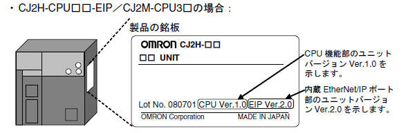 CJ2H-CPU□□-EIP/CJ2M-CPU3□の場合