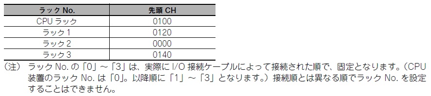 ラック先頭CH 設定