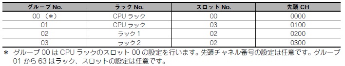ラック・スロット先頭CH 設定