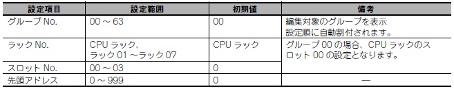 のラック、スロット、先頭アドレス(チャネル)