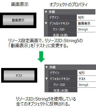 リソースIDについて_01