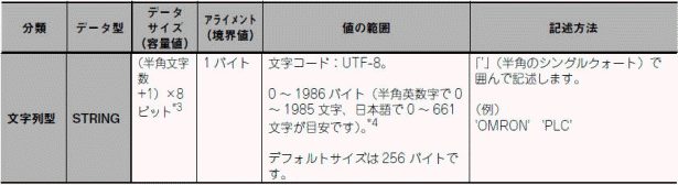 データ型_STRING