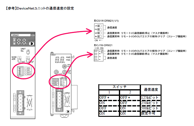 参考　DeviceNetユニットの通信速度の設定　CS1W-DRM21(-V1)