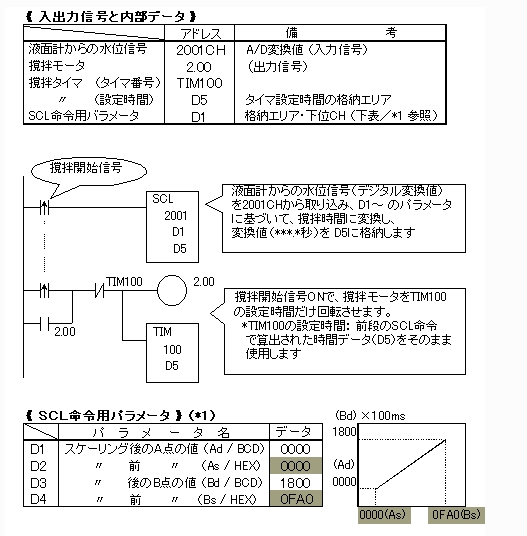 プログラムと動作説明