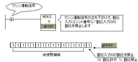 マシン停止時の割込み禁止処理