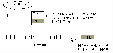 マシン起動時の割込み許可処理