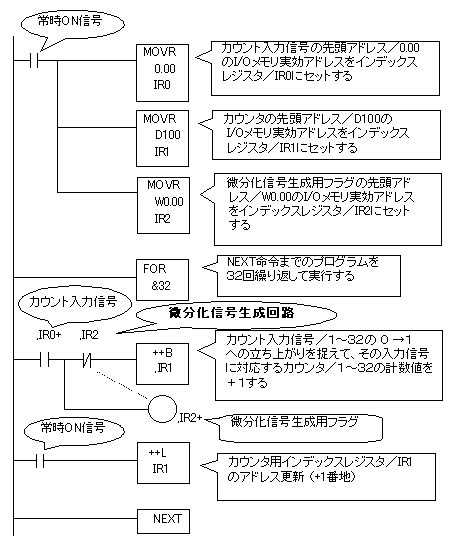 プログラム