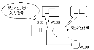 微分化信号生成回路の基本形