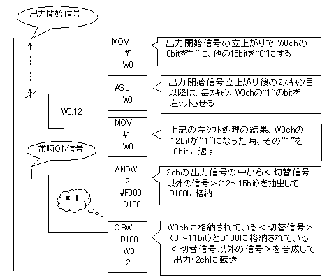 12bitの出力信号切り替え回路