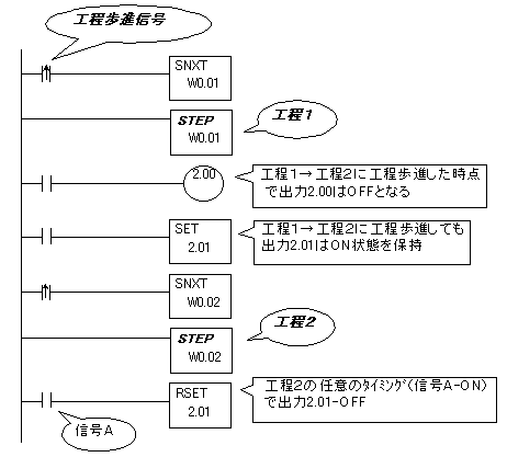 ＜SET命令＞を使ってONさせ、任意の別工程で＜RSET命令＞を使ってOFFする回路例