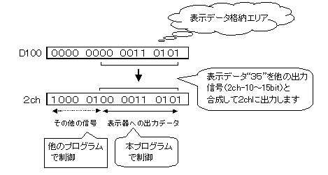 ワード論理積(ANDW)命令とワード論理和(ORW)命令を使用した信号の合成処理_動作説明
