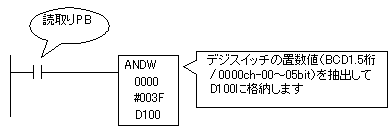 ワード論理積(ANDW)命令を使用した6bit信号のみを抽出する回路_プログラム